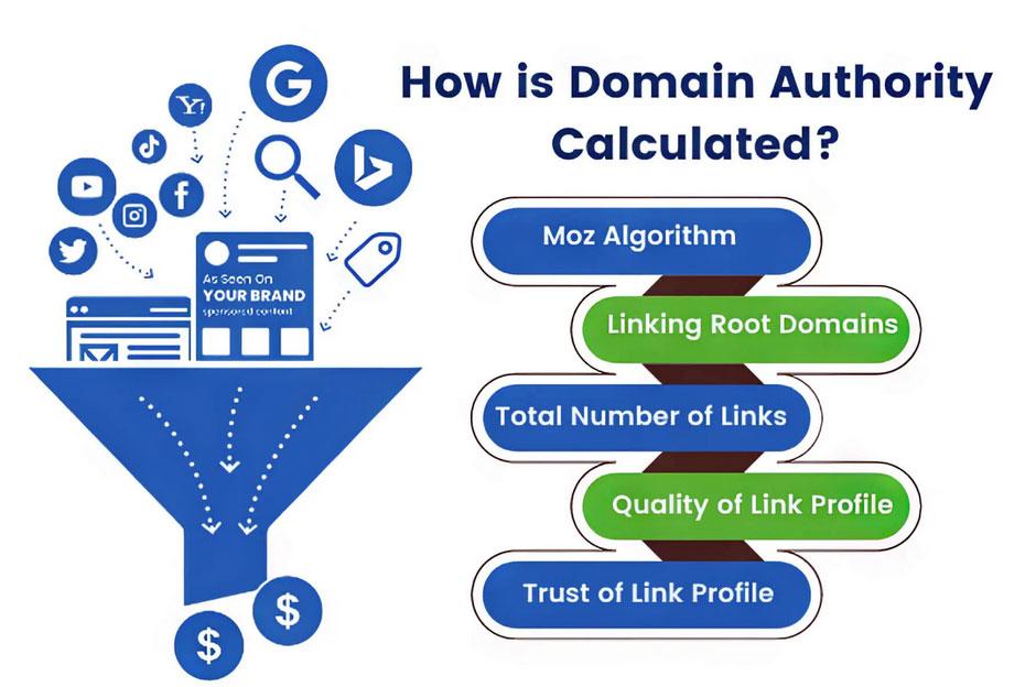 domain-authority-moz