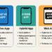 Jenis Aplikasi Android Perbedaan Native, Hybrid, dan Web Lengkap
