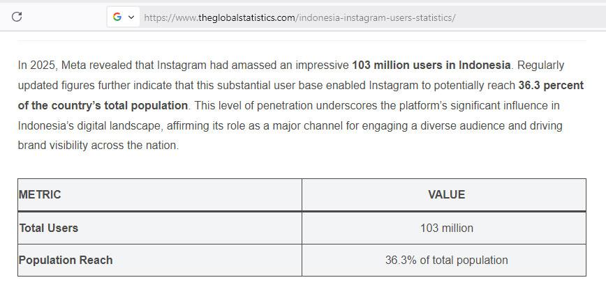 instagram statistic dari the global statistics