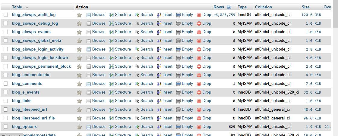 table aiowps_audit_log ters bertambah hingga jutaan row