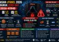 Peretasan-cPanel-2026-Mimpi-Buruk-Zero-Day-CVE 2026 41940 70 Juta Domain Terancam