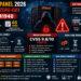 Peretasan-cPanel-2026-Mimpi-Buruk-Zero-Day-CVE 2026 41940 70 Juta Domain Terancam
